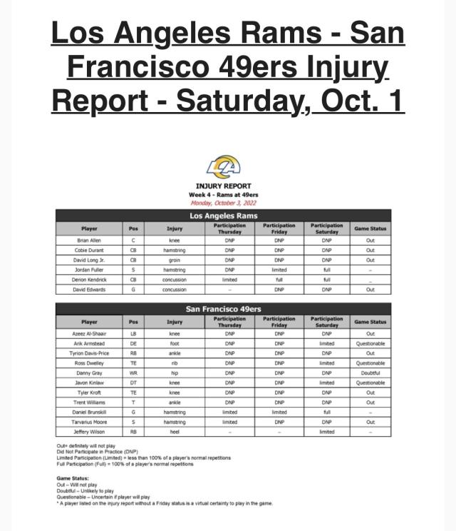 49ers vs. Cardinals Injury Report — Week 4