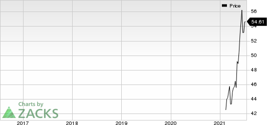 Chesapeake Energy Corporation Price