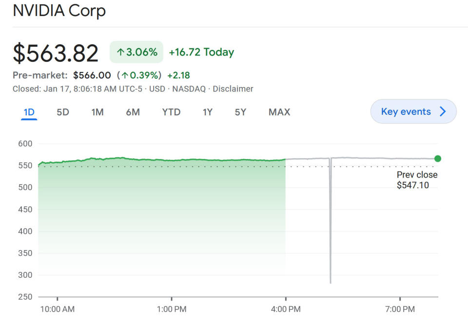 Nvidia stock valuation over time