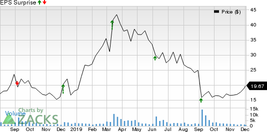 Domo, Inc. Price and EPS Surprise