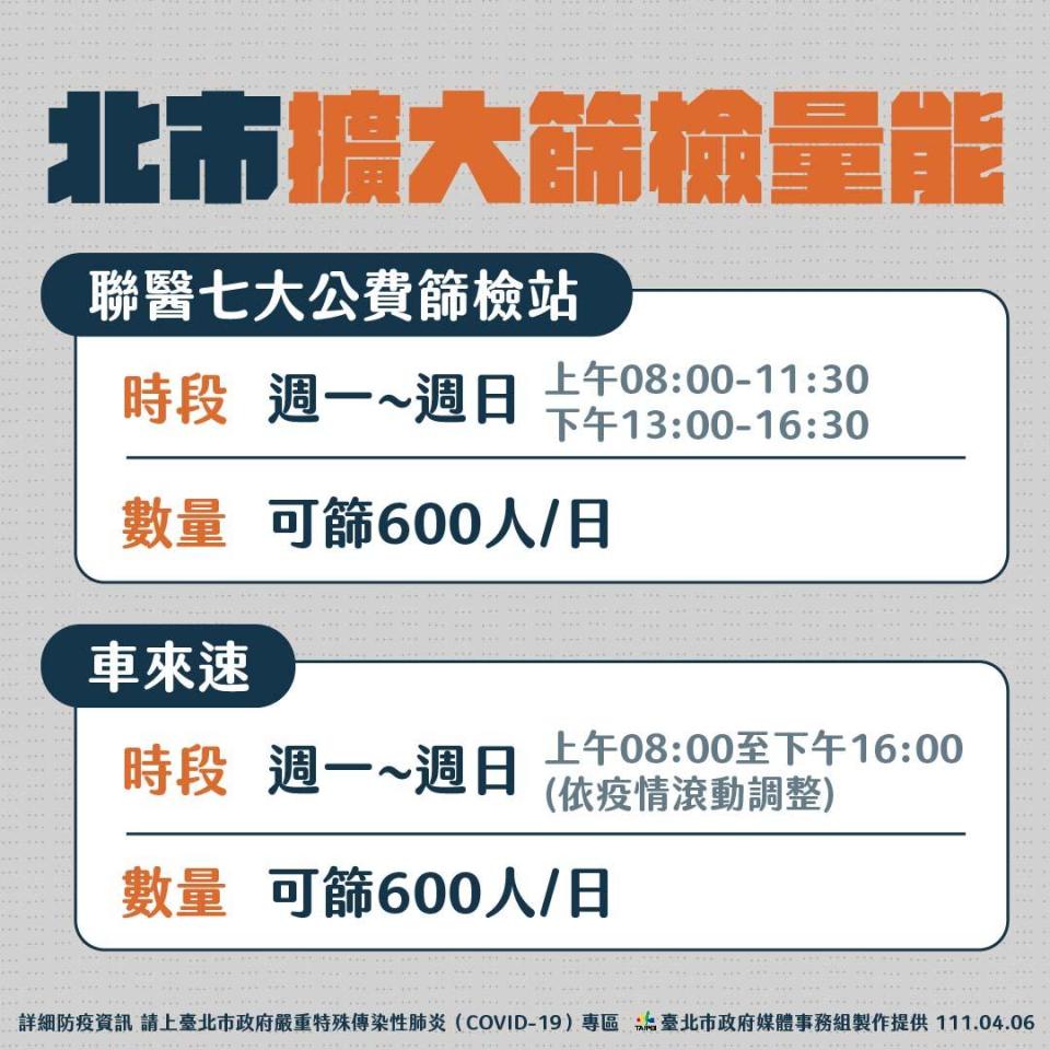 （圖／北市府提供）