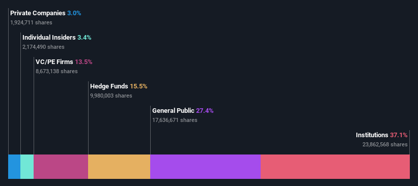 ownership-breakdown