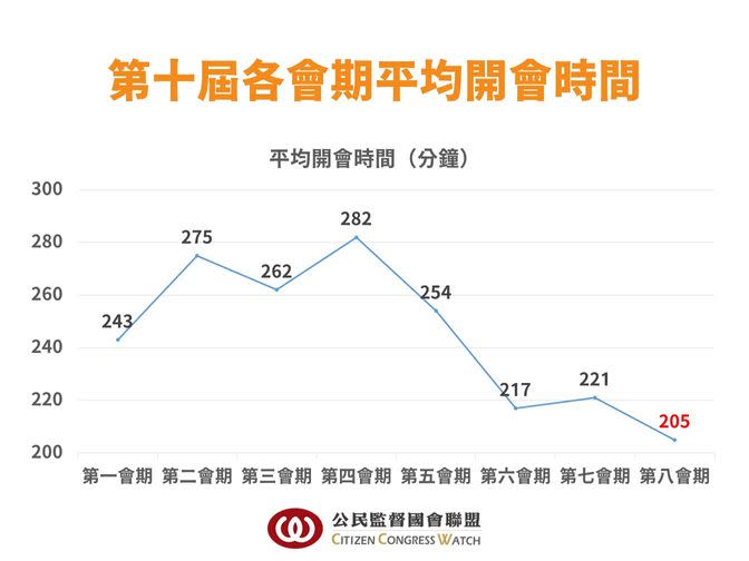 圖片：公民監督國會聯盟提供