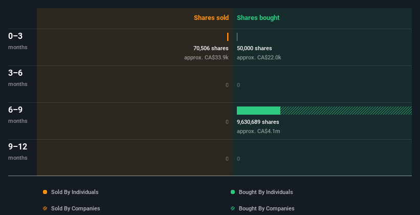 insider-trading-volume