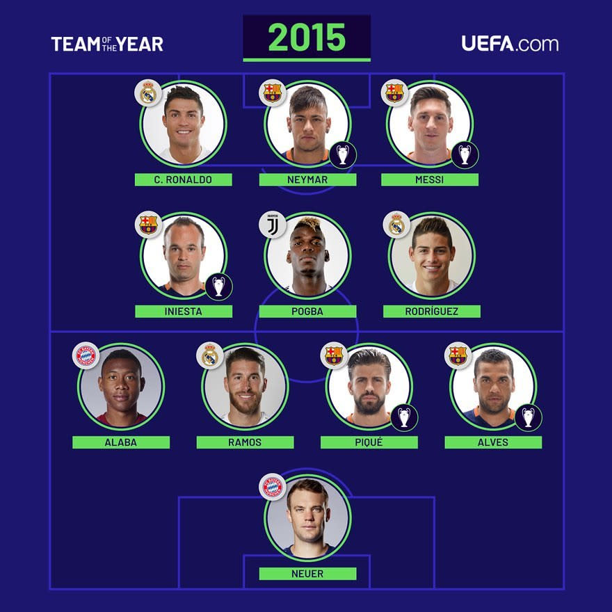 2015 kam richtig Glamour in die Mannschaft. Mit Spielern wie Pogba oder Neymar sicherte sich eine neue Generation ihre Plätze. (Bild: UEFA.com)