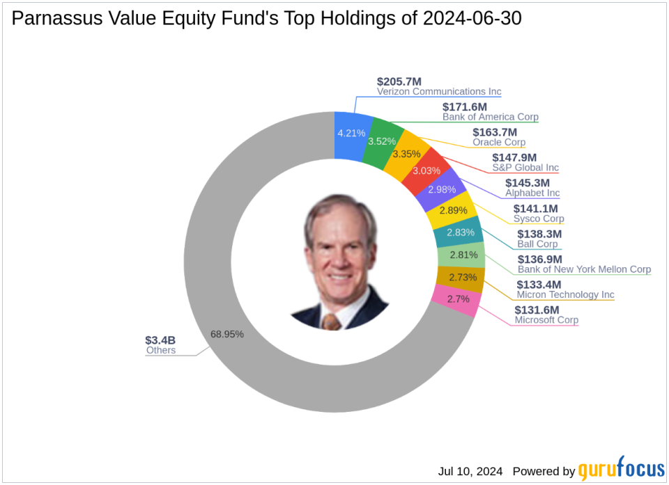 Parnassus Value Equity Fund's Strategic Moves in Q2 2024 A Deep Dive