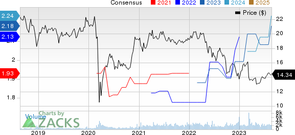 Goldman Sachs BDC, Inc. Price and Consensus