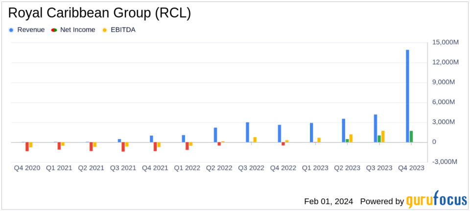 Royal Caribbean Group Reports Strong 2023 Results and Forecasts Record Earnings for 2024