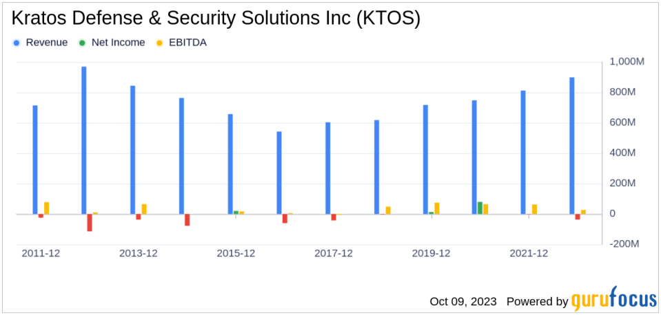 What's Driving Kratos Defense & Security Solutions Inc's Surprising 20% Stock Rally?