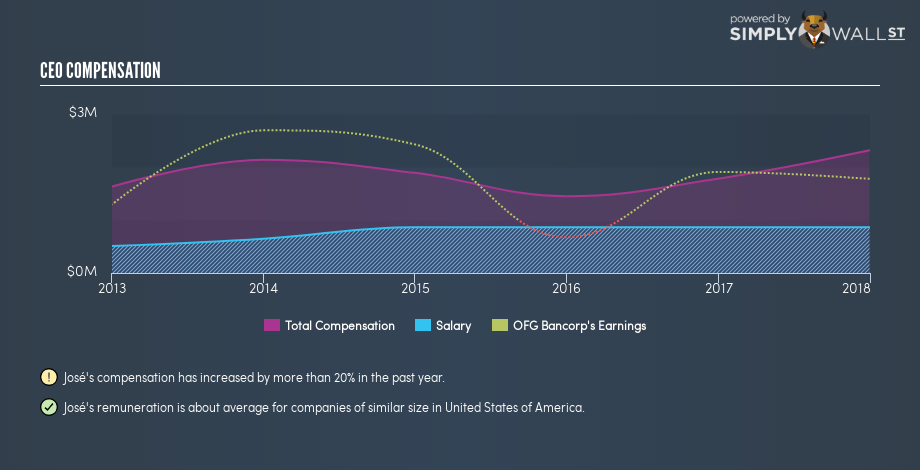 NYSE:OFG CEO Compensation January 12th 19