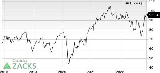 Emerson Electric Co. Price