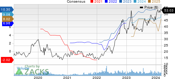 International Seaways Inc. Price and Consensus