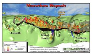 Long Section of Marathon Deposit