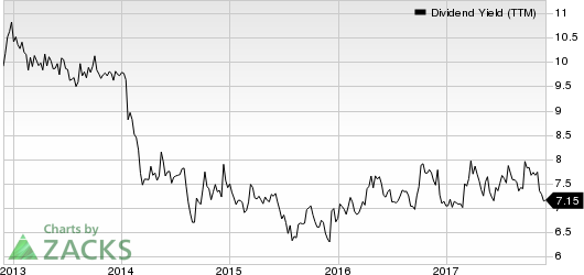 Vector Group Ltd. Dividend Yield (TTM)