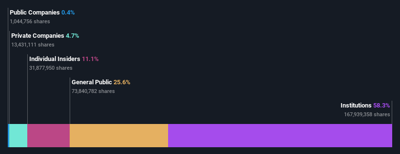 ownership-breakdown