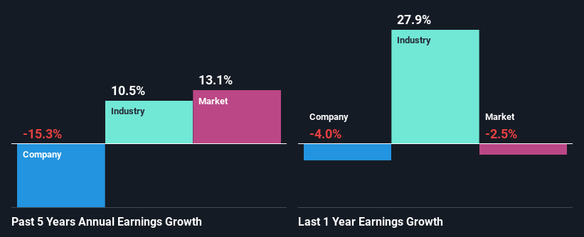 past-earnings-growth