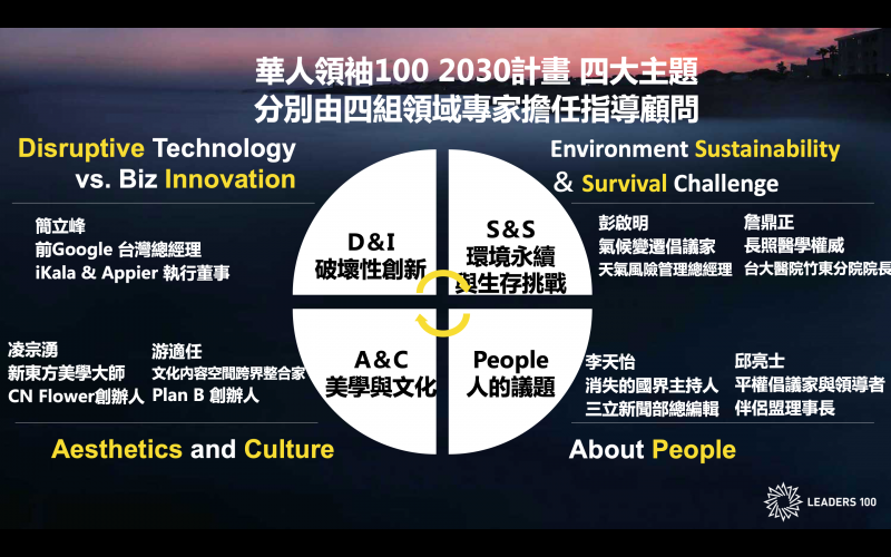 第二屆華人領袖100自即日起正式對外招生，並啟動全新的「2030年計畫」，計畫顧問各個都是領域專業人士。（華人領袖100提供/蔡艾迪攝影）