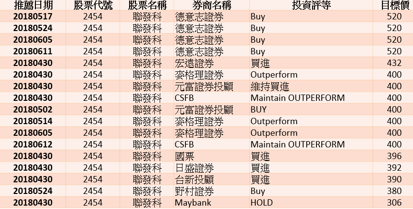 資料來源：CMoney_獵報系統