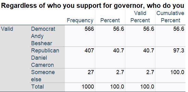 Emerson College/FOX 56 News poll