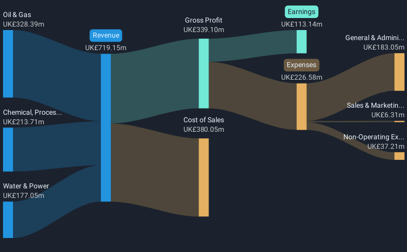 revenue-and-expenses-breakdown