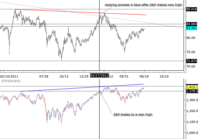 AUDJPY_and_Stock_Market_Replay_Underway_body_audjpy.png, AUDJPY and Stock Market Replay Underway