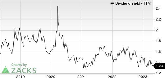 PACCAR Inc. Dividend Yield (TTM)