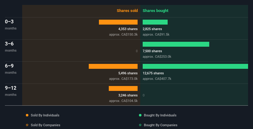 insider-trading-volume