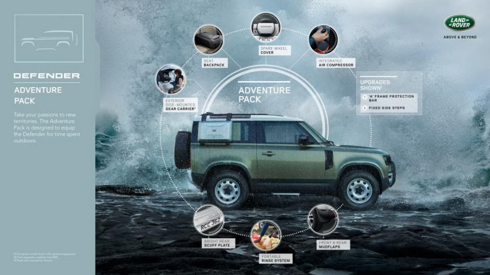 圖／Adventure Pack內容包括有備用輪胎蓋、側窗儲物箱、後座椅靠背、車載空氣壓縮機、金屬尾門底板，以及一個可用來淋浴或沖洗的6.5公升水箱。