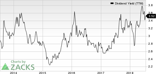 Top Ranked Income Stocks to Buy for July 16th