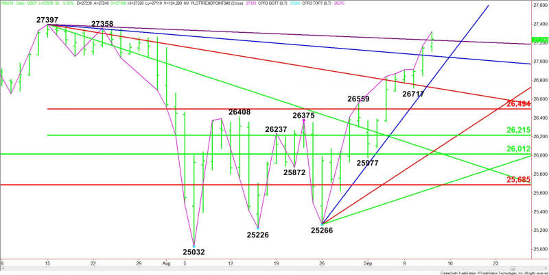 Daily September E-mini Dow Jones Industrial Average