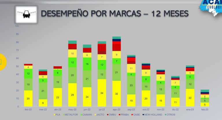 Desempeño por marca de pulverizadora en los últimos 12 meses