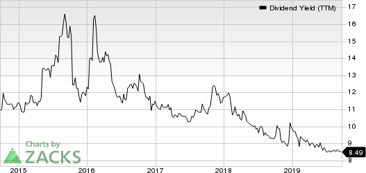 PennyMac Mortgage Investment Trust Dividend Yield (TTM)