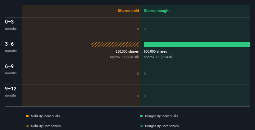 insider-trading-volume