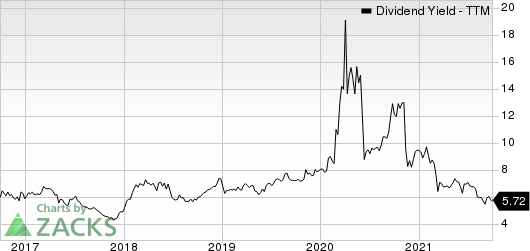 Preferred Apartment Communities, Inc. Dividend Yield (TTM)