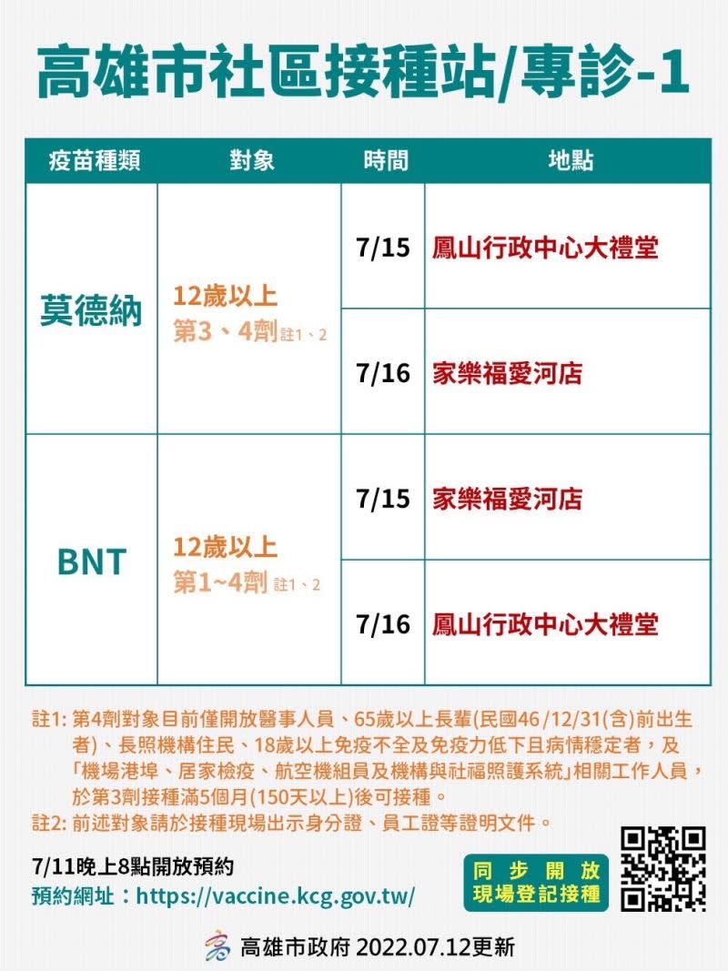 ▲7月15、16日莫德納、BNT疫苗社區站及專診。（圖／高市府提供）