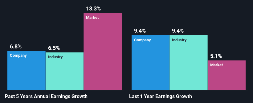 past-earnings-growth