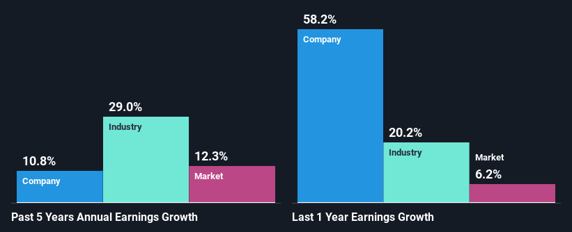 past-earnings-growth