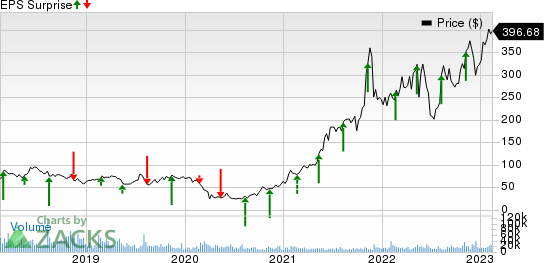 Dillard's, Inc. Price and EPS Surprise