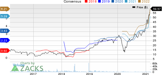 RentACenter, Inc. Price and Consensus