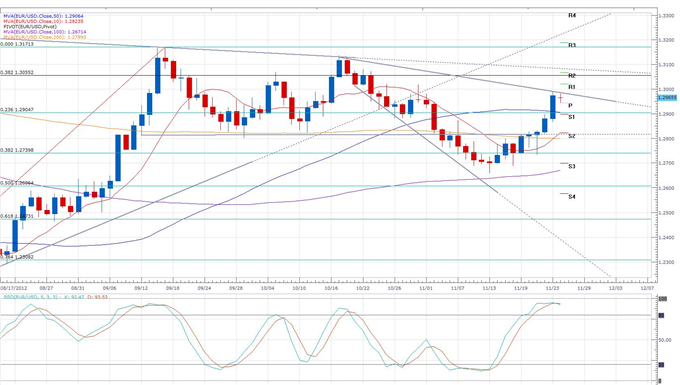 Greek_Aid_Talks_to_Continue_Today_Results_Uncertain_body_eurusd_daily_chart.png, Forex News: Greek Aid Talks to Continue Today, Results Uncertain