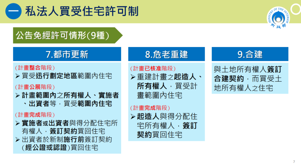 平均地權條例中明訂私法人買受住宅許可制。內政部提供