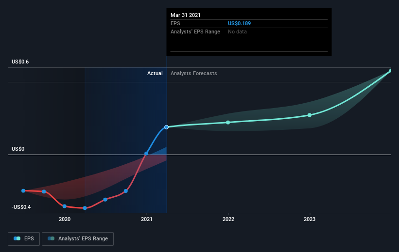 earnings-per-share-growth