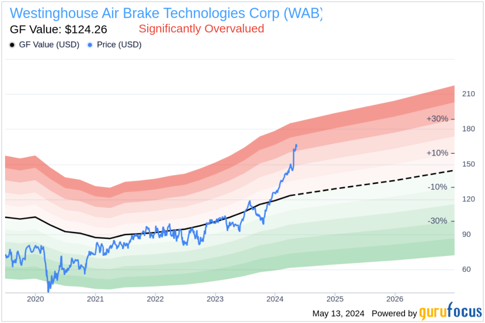 Insider Sale at Westinghouse Air Brake Technologies Corp (WAB)