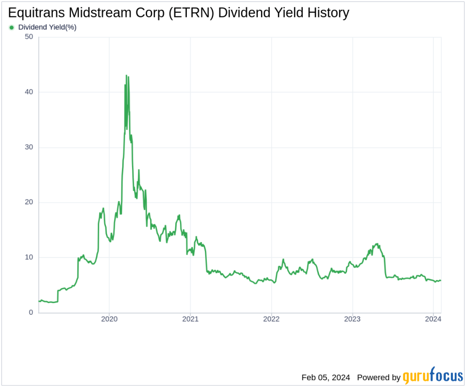 Equitrans Midstream Corp's Dividend Analysis