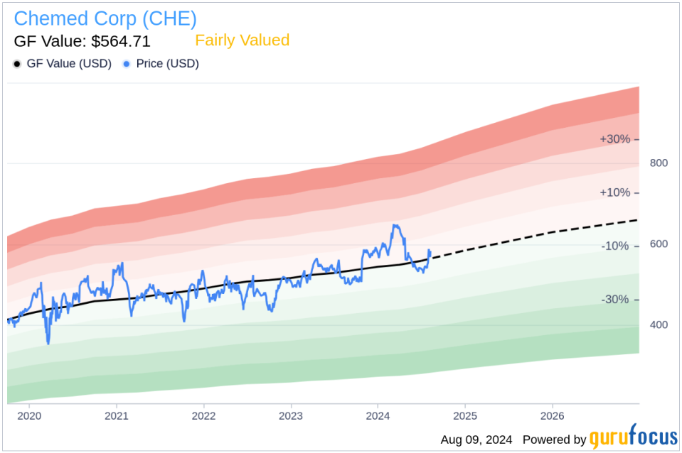 Insider sale: Vice President Thomas Hutton sells shares of Chemed Corp (CHE)