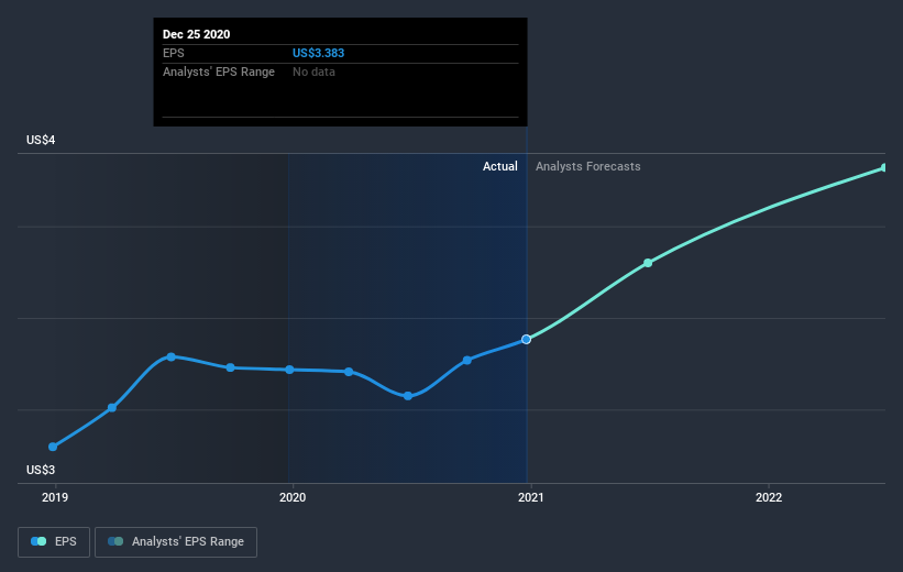 earnings-per-share-growth