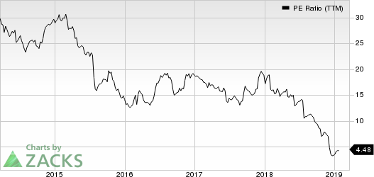 United Natural Foods, Inc. PE Ratio (TTM)