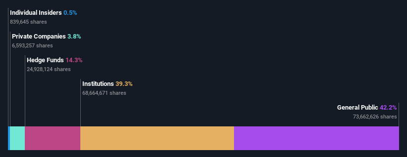 ownership-breakdown