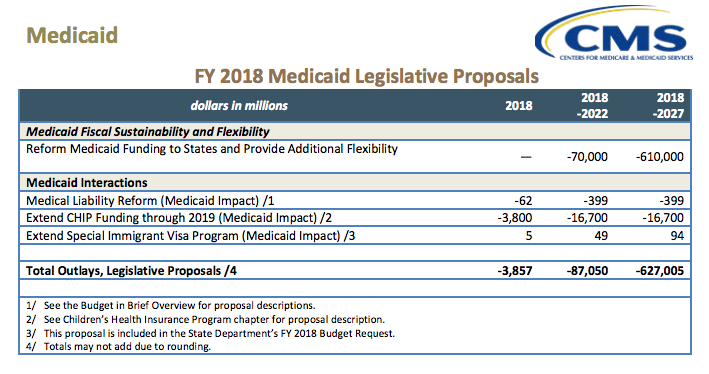 hhs 2018 budget