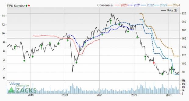 Stanley Black & Decker Sales Decline, but Earnings Exceed Projections